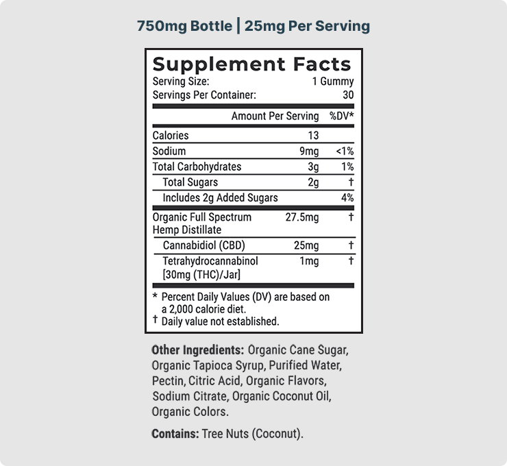 Organic Full Spectrum CBD 30 Gummies (Raspberry Lemonade)
