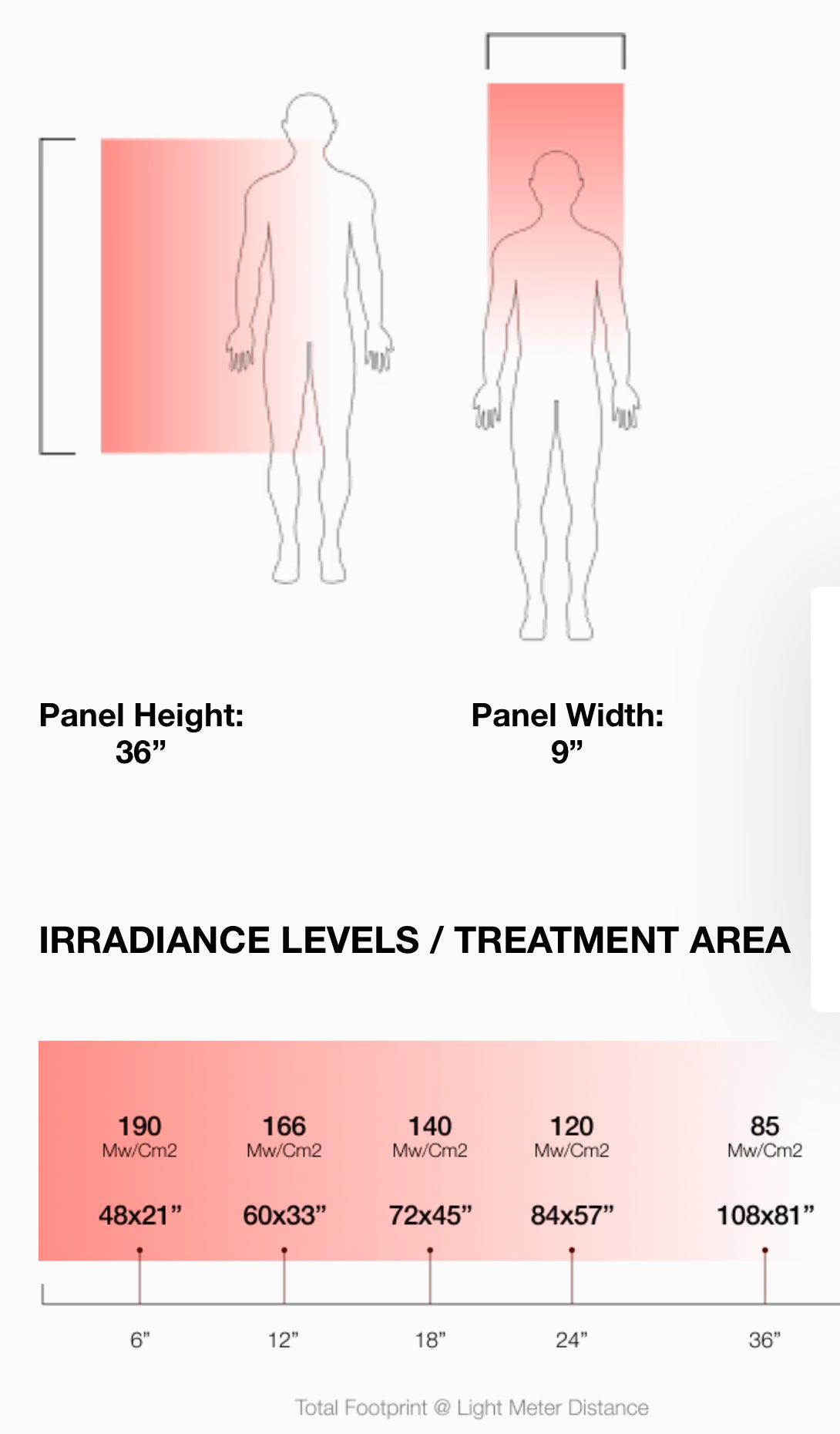 PlatinumLED Red Light Therapy