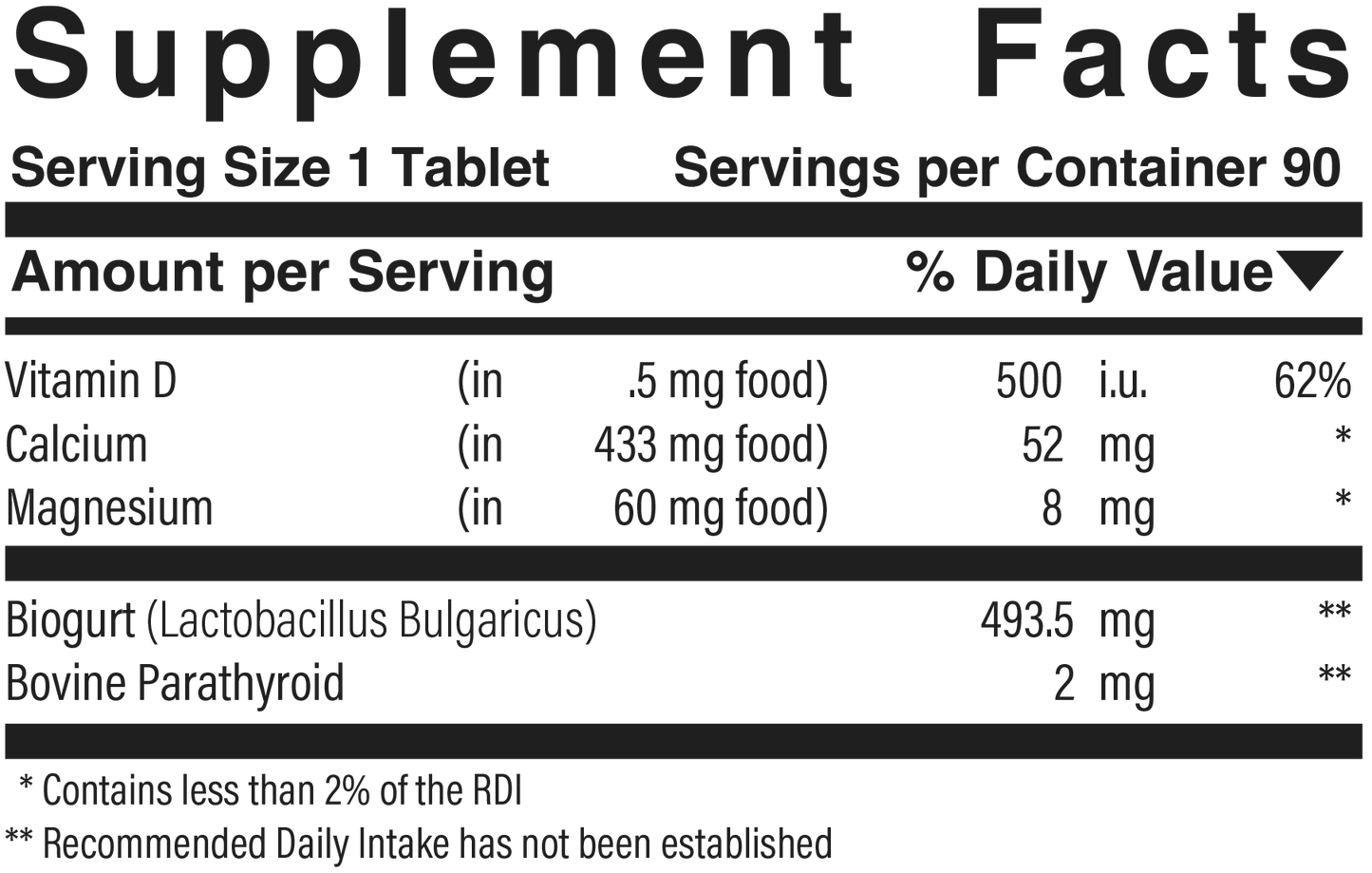 Parathyroid Plus